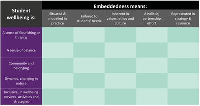 Embedding mental wellbeing in the curriculum: a collaborative definition and suite of examples in practice